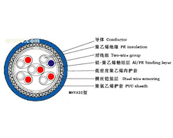 煤矿用阻燃通信电缆