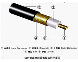 煤矿用漏泄同轴电缆图解