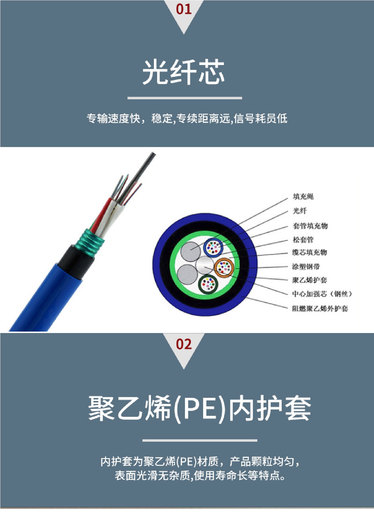 煤矿用通信光缆MGXTSV